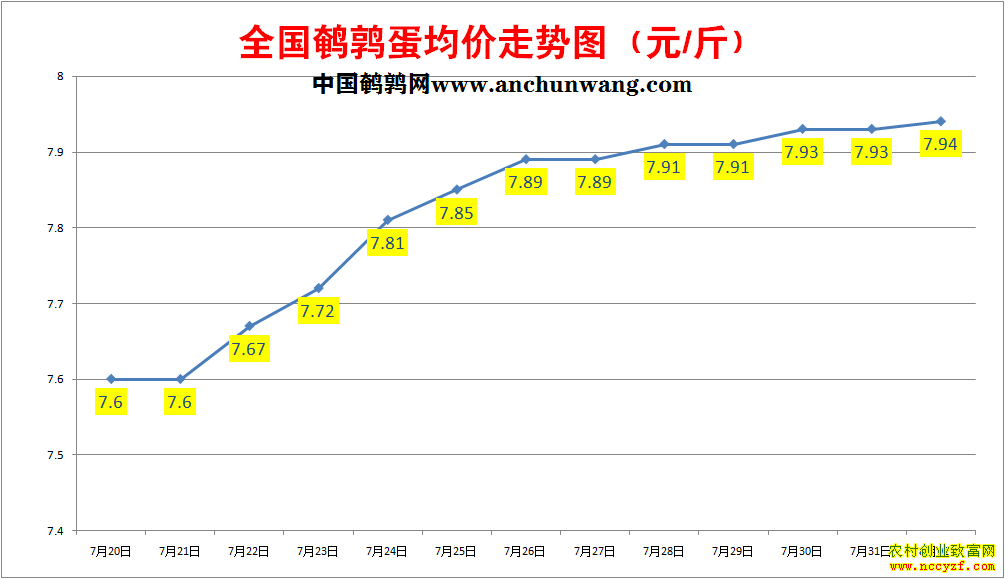 ���ȵ��۸�����ͼ