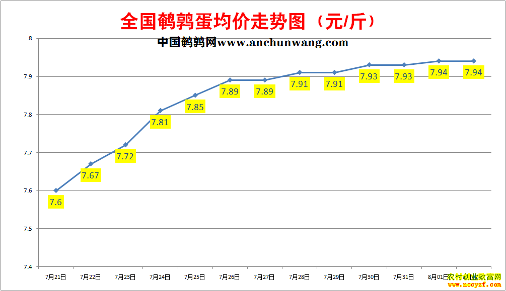 ���ȵ��۸�����ͼ