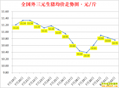 �������ۣ�2022.8.2ȫ�������۸��ǵ���