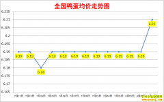 ����Ѽ���۸�2022.8.3ȫ��Ѽ�����챨�۱�