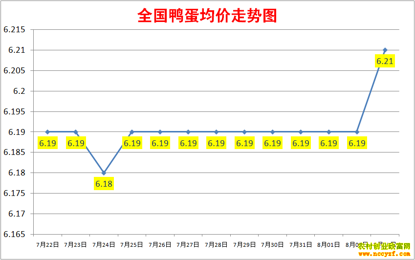 2022��ȫ��Ѽ���۸���������ͼ