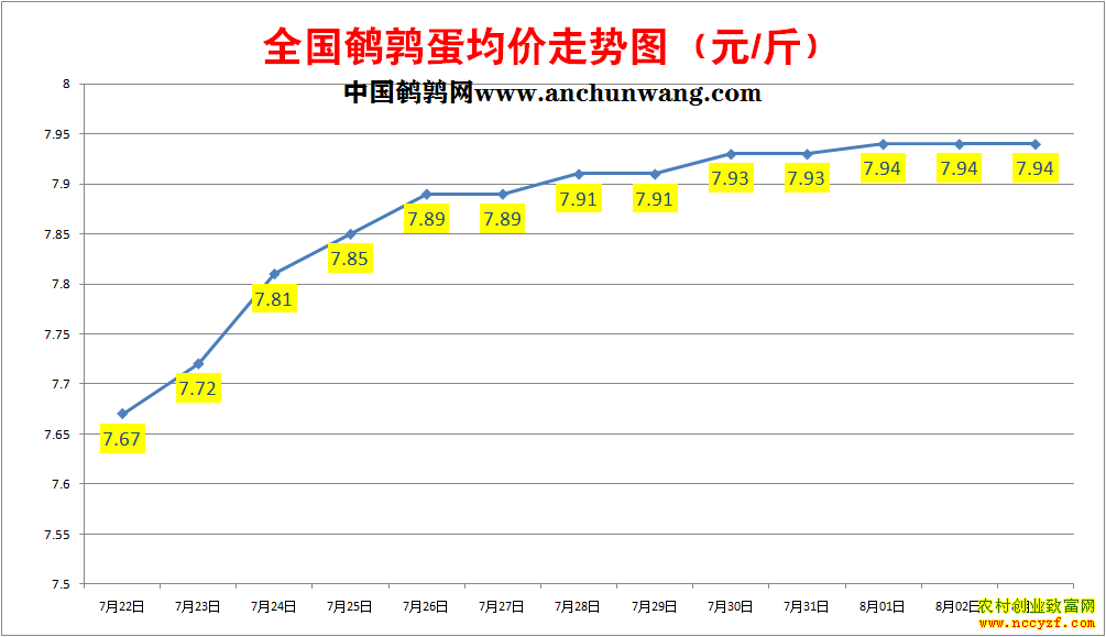 ���ȵ��۸�����ͼ