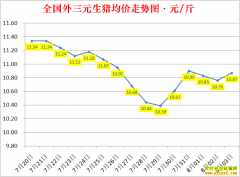 �������ۣ�2022.8.3ȫ�������۸��ǵ���