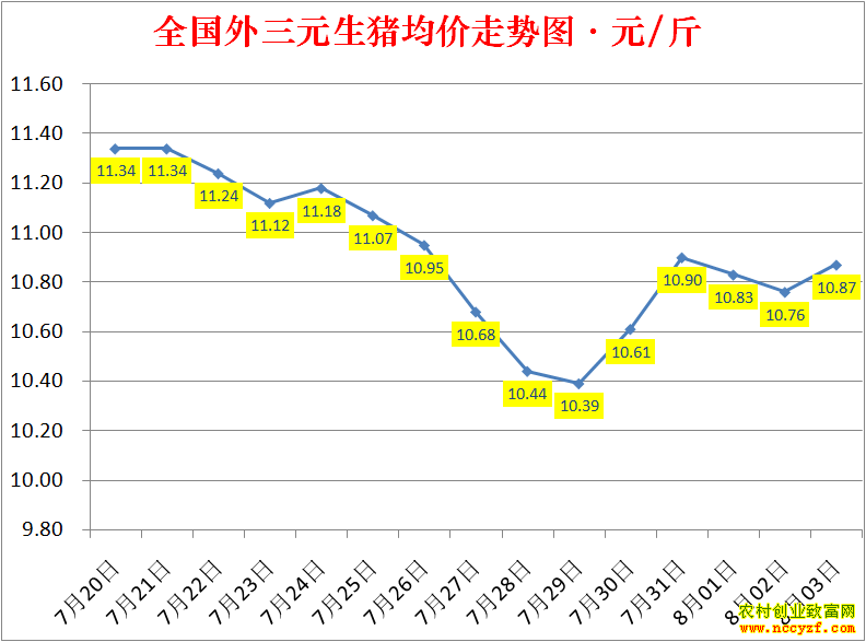 2022��ȫ�������۸��ǵ���