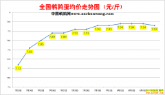 2022.8.4�й�������ȫ�����ȵ��۸��ǵ���