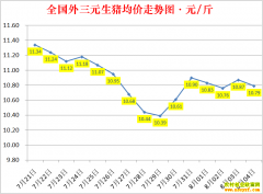 �������ۣ�2022.8.4ȫ�������۸��ǵ���