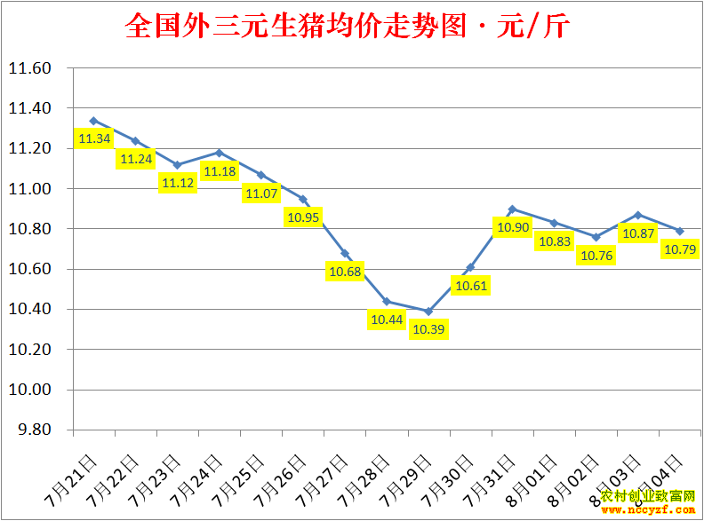 2022��ȫ�������۸��ǵ���