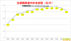 2022.8.6�й�������ȫ�����ȵ��۸��ǵ���