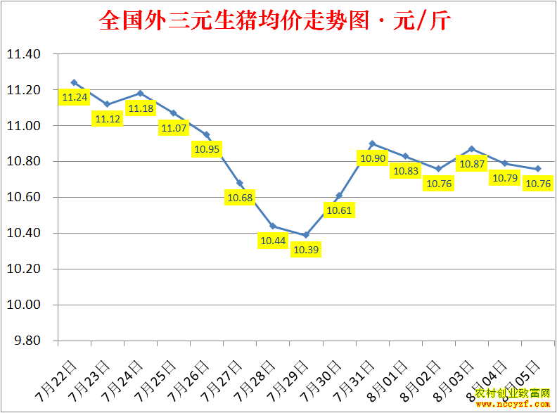 2022��ȫ�������۸��ǵ���