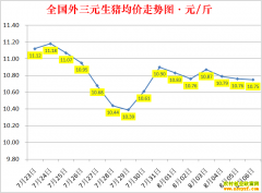 �������ۣ�2022.8.6ȫ�������۸��ǵ���