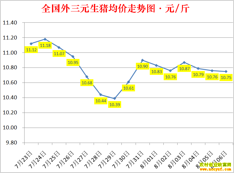 2022��ȫ�������۸��ǵ���