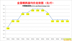 2022.8.9�й�������ȫ�����ȵ��۸��ǵ���