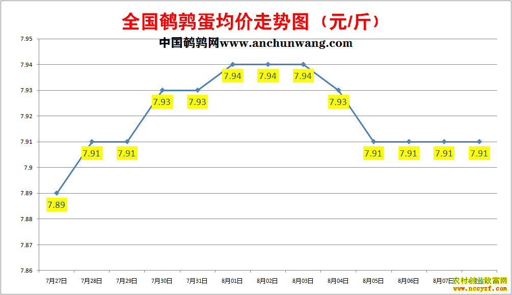 ���ȵ��۸�����ͼ