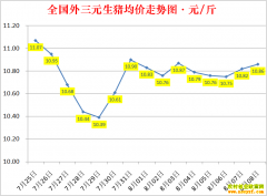 �������ۣ�2022.8.8ȫ�������۸��ǵ���