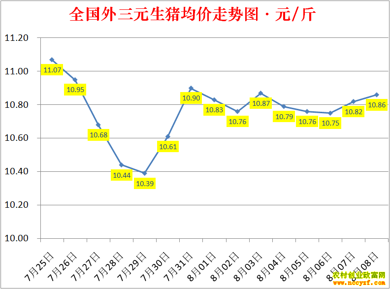 2022��ȫ�������۸��ǵ���