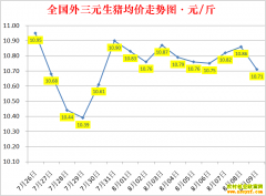 �������ۣ�2022.8.9ȫ�������۸��ǵ���