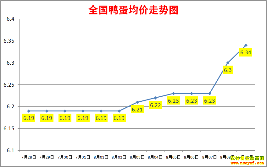 2022��ȫ��Ѽ���۸���������ͼ