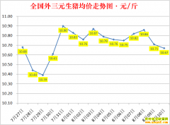 �������ۣ�2022.8.10ȫ�������۸��ǵ���