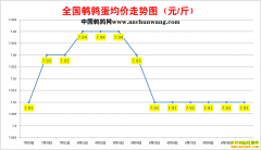 2022.8.10�й�������ȫ�����ȵ��۸��ǵ���