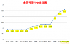 ����Ѽ���۸�2022.8.10ȫ��Ѽ�����챨�۱�