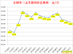 �������ۣ�2022.8.11ȫ�������۸��ǵ���