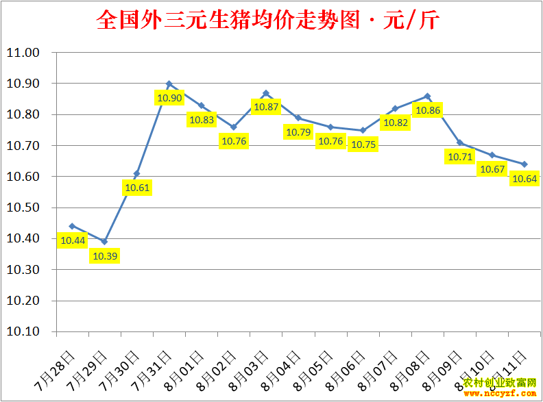 2022��ȫ�������۸��ǵ���