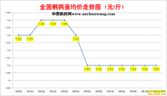 2022.8.11�й�������ȫ�����ȵ��۸��ǵ���