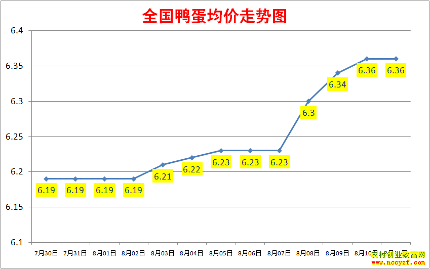 2022��ȫ��Ѽ���۸���������ͼ