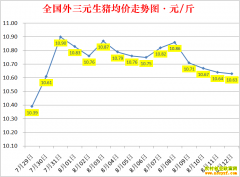 �������ۣ�2022.8.12ȫ�������۸��ǵ���