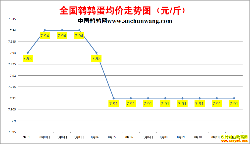 ���ȵ��۸�����ͼ