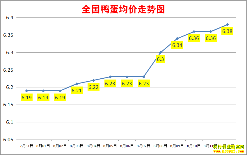 2022��ȫ��Ѽ���۸���������ͼ