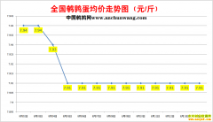 2022.8.22�й�������ȫ�����ȵ��۸��ǵ���