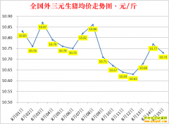 �������ۣ�2022.8.15ȫ�������۸��ǵ���