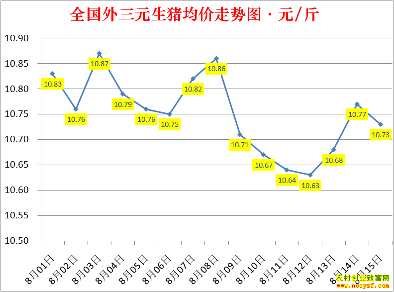 2022��ȫ�������۸��ǵ���