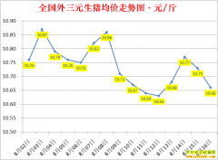 �������ۣ�2022.8.16ȫ�������۸��ǵ���