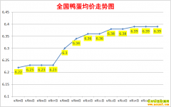 ����Ѽ���۸�2022.8.16ȫ��Ѽ�����챨�۱�