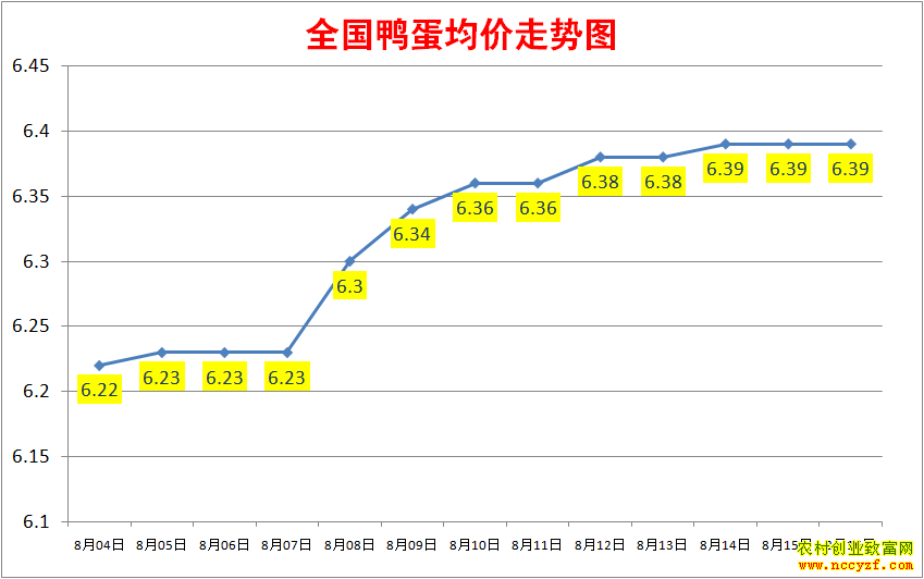 2022��ȫ��Ѽ���۸���������ͼ