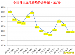 �������ۣ�2022.8.17ȫ�������۸��ǵ���