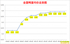 ����Ѽ���۸�2022.8.18ȫ��Ѽ�����챨�۱�