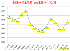 �������ۣ�2022.8.18ȫ�������۸��ǵ���