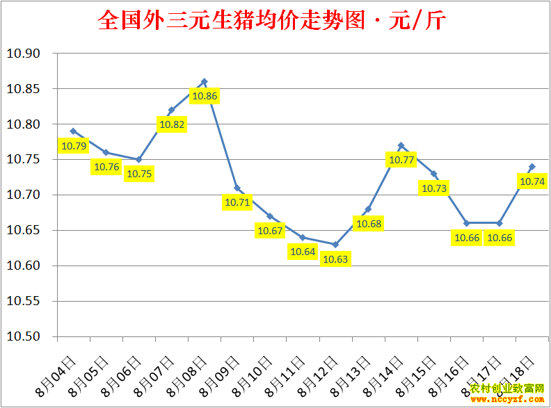 2022��ȫ�������۸��ǵ���