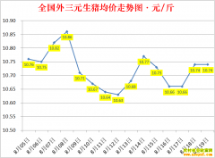 �������ۣ�2022.8.19ȫ�������۸��ǵ���