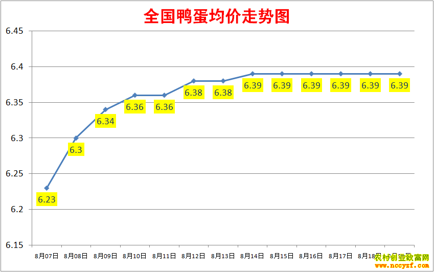2022��ȫ��Ѽ���۸���������ͼ