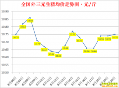 �������ۣ�2022.8.20ȫ�������۸��ǵ���