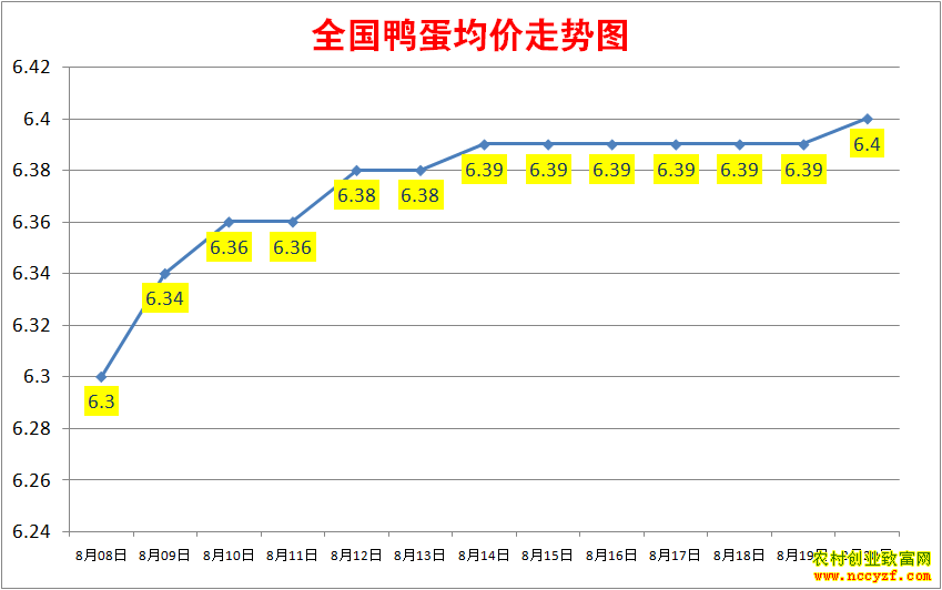 2022��ȫ��Ѽ���۸���������ͼ