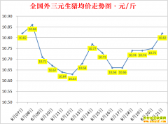 �������ۣ�2022.8.21ȫ�������۸��ǵ���