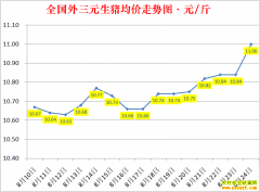 �������ۣ�2022.8.24ȫ�������۸��ǵ���