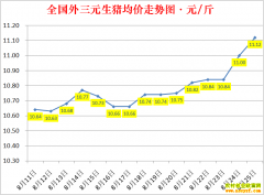 �������ۣ�2022.8.25ȫ�������۸��ǵ���