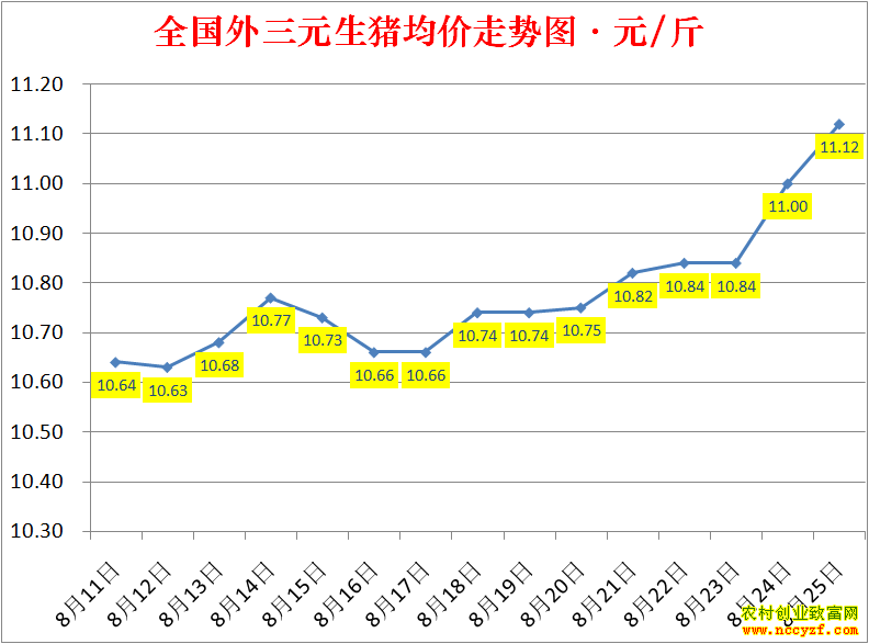 2022��ȫ�������۸��ǵ���