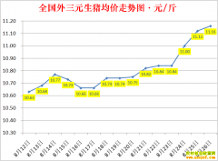 �������ۣ�2022.8.26ȫ�������۸��ǵ���